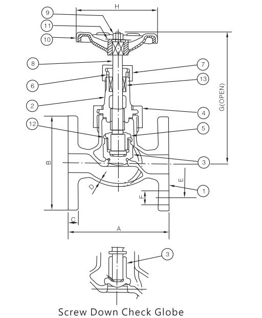 Marine Class 150 Globe Valve